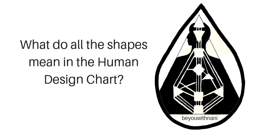 Human Design Centers what do they mean_ (1)